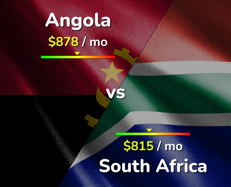 Cost of living in Angola vs South Africa infographic