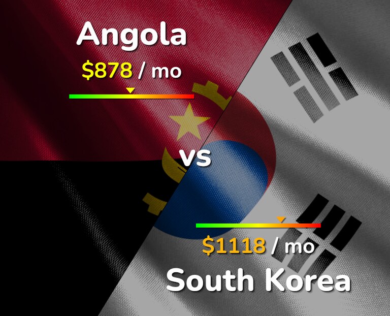 Cost of living in Angola vs South Korea infographic