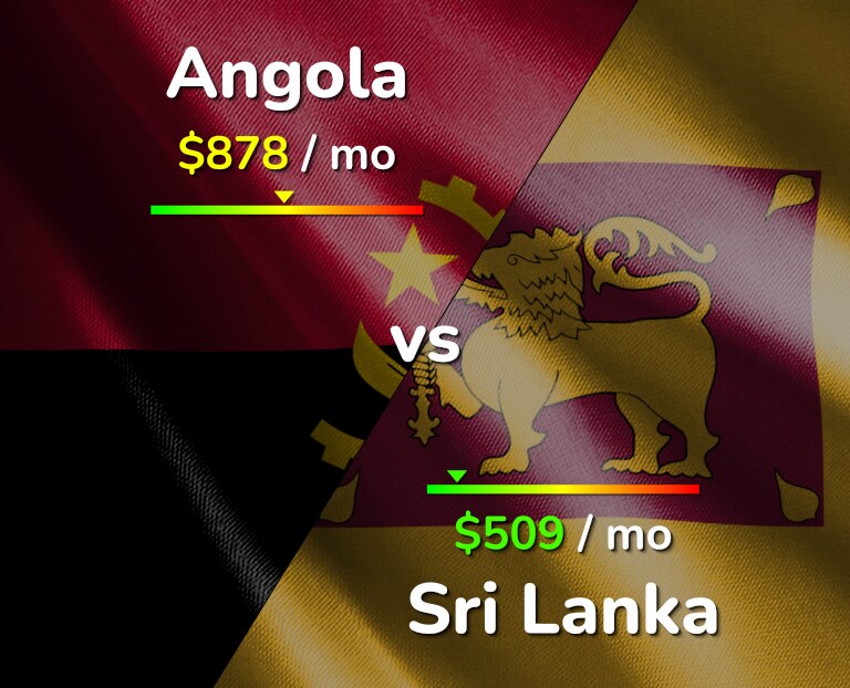 Cost of living in Angola vs Sri Lanka infographic