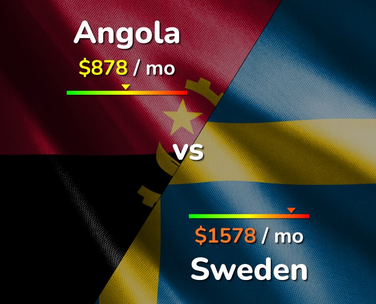 Cost of living in Angola vs Sweden infographic