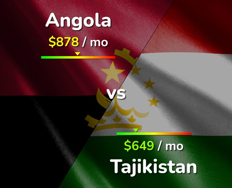 Cost of living in Angola vs Tajikistan infographic