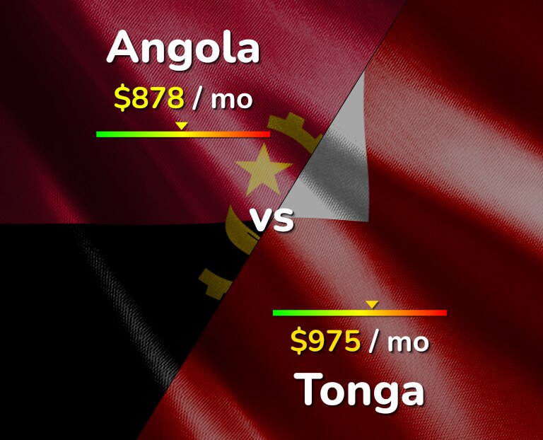 Cost of living in Angola vs Tonga infographic