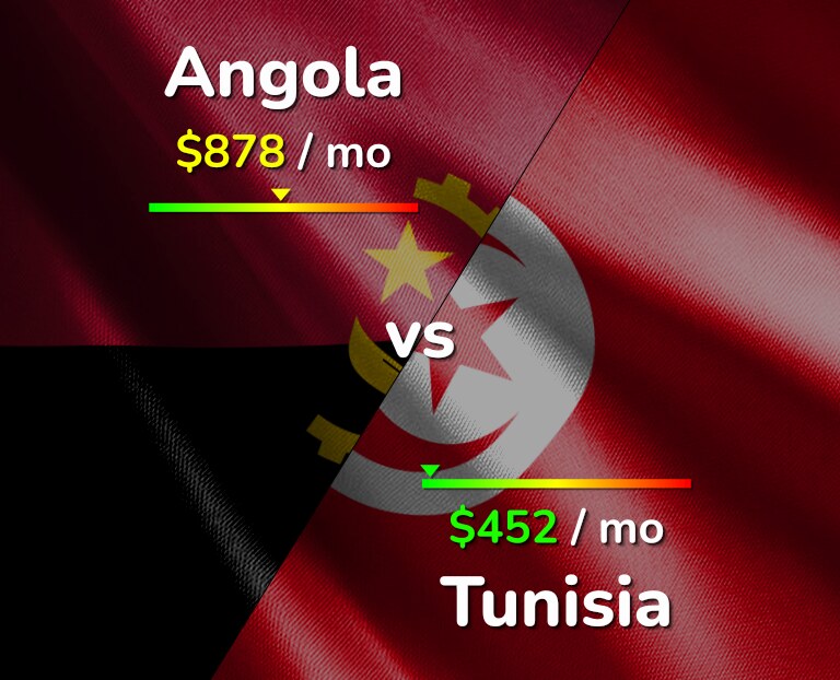 Cost of living in Angola vs Tunisia infographic