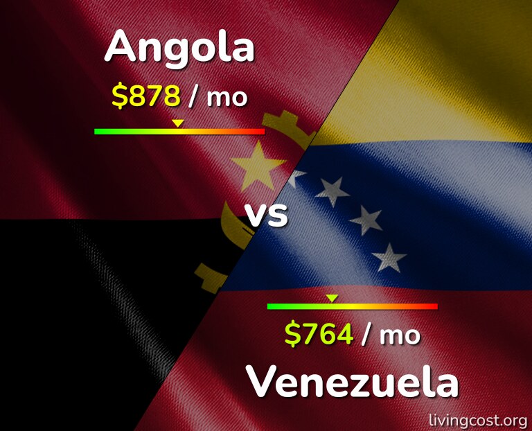 Cost of living in Angola vs Venezuela infographic