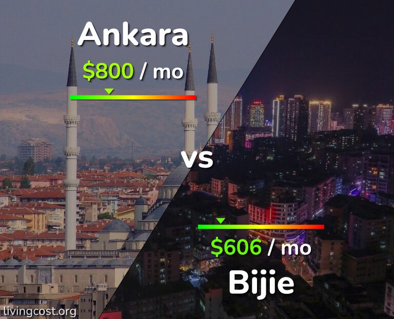 Cost of living in Ankara vs Bijie infographic