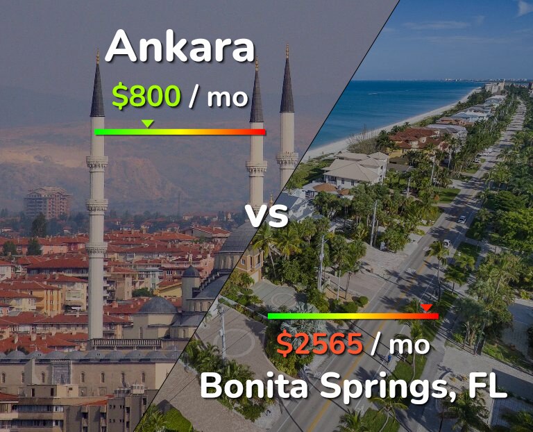 Cost of living in Ankara vs Bonita Springs infographic