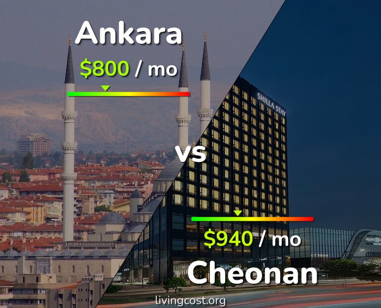 Cost of living in Ankara vs Cheonan infographic