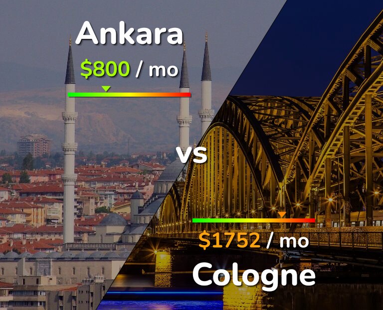 Cost of living in Ankara vs Cologne infographic