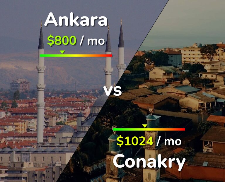 Cost of living in Ankara vs Conakry infographic