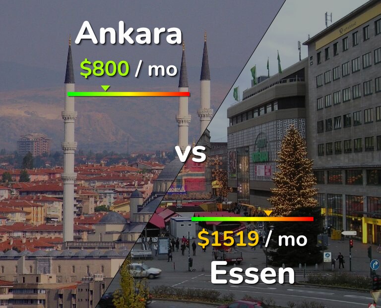 Cost of living in Ankara vs Essen infographic