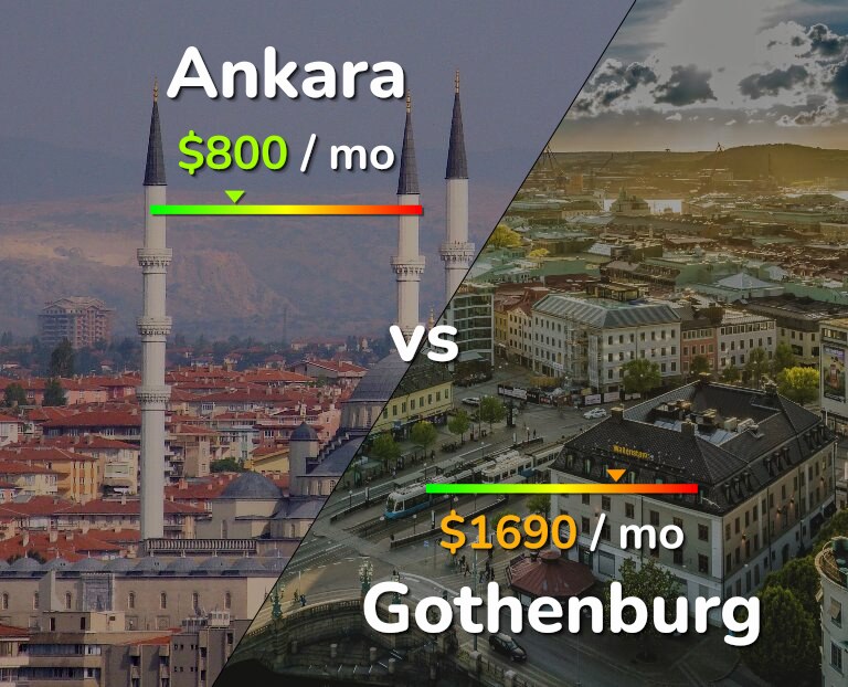 Cost of living in Ankara vs Gothenburg infographic