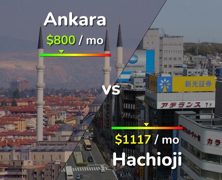 Cost of living in Ankara vs Hachioji infographic