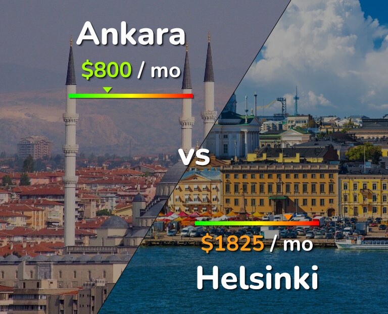 Cost of living in Ankara vs Helsinki infographic
