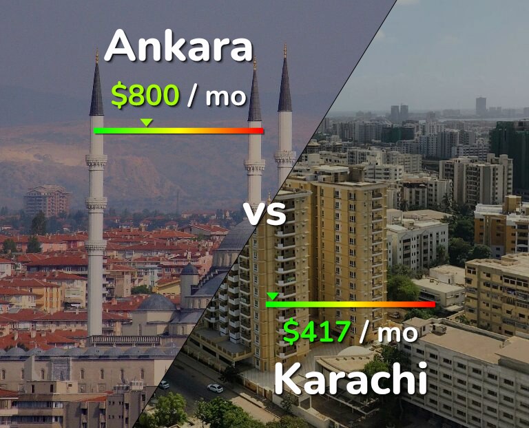 Cost of living in Ankara vs Karachi infographic