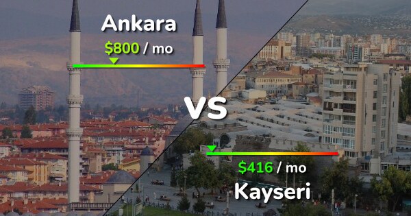 ankara vs kayseri comparison cost of living prices salary