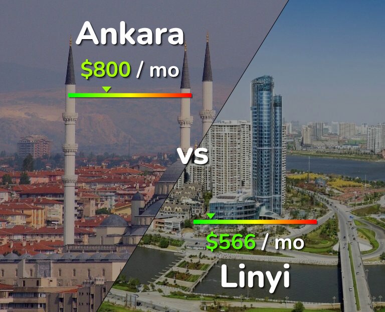 Cost of living in Ankara vs Linyi infographic