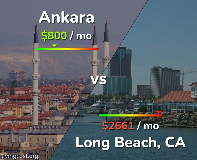 Cost of living in Ankara vs Long Beach infographic