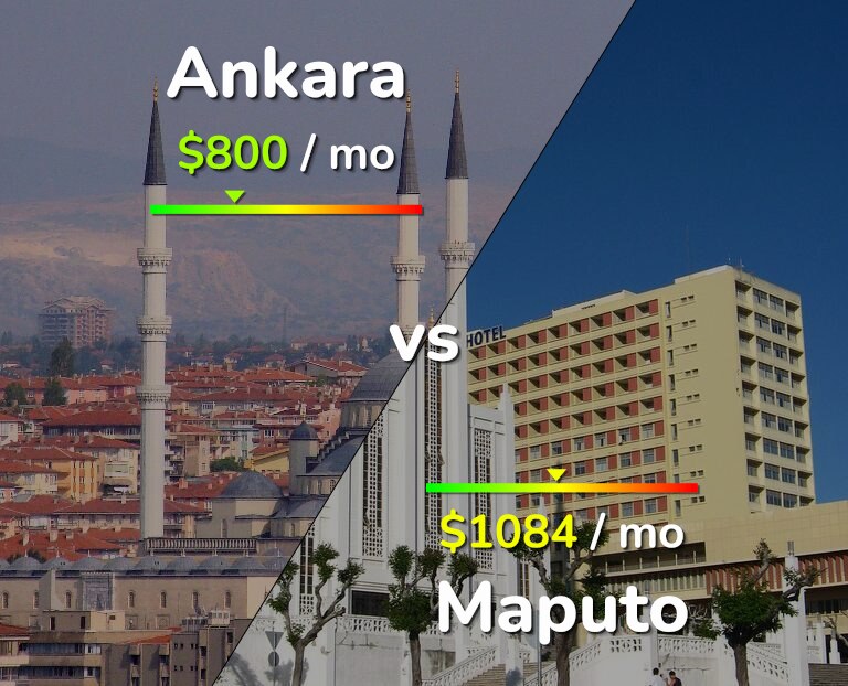 Cost of living in Ankara vs Maputo infographic