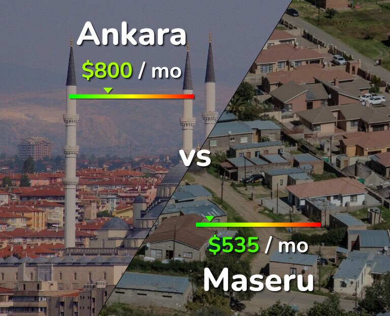 Cost of living in Ankara vs Maseru infographic