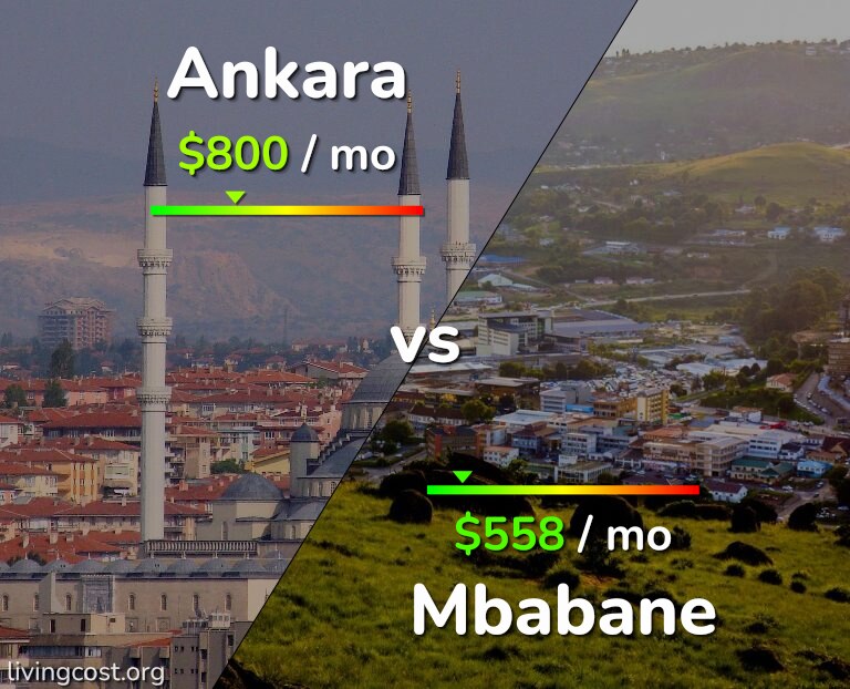Cost of living in Ankara vs Mbabane infographic