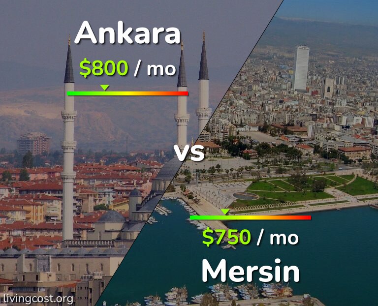 Cost of living in Ankara vs Mersin infographic