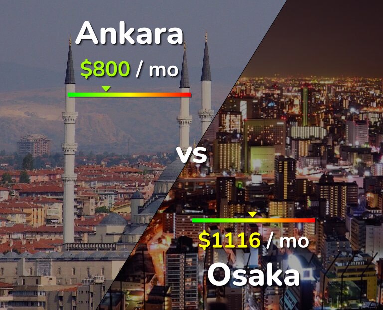 Cost of living in Ankara vs Osaka infographic