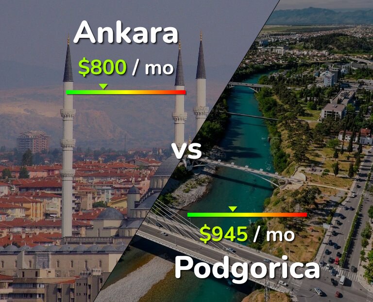 Cost of living in Ankara vs Podgorica infographic