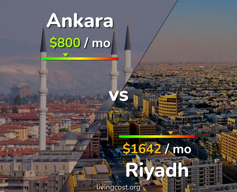 Cost of living in Ankara vs Riyadh infographic