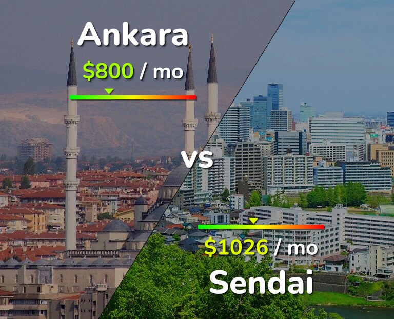 Cost of living in Ankara vs Sendai infographic