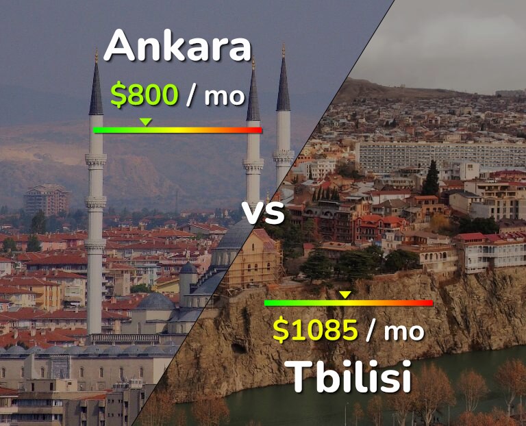 Cost of living in Ankara vs Tbilisi infographic
