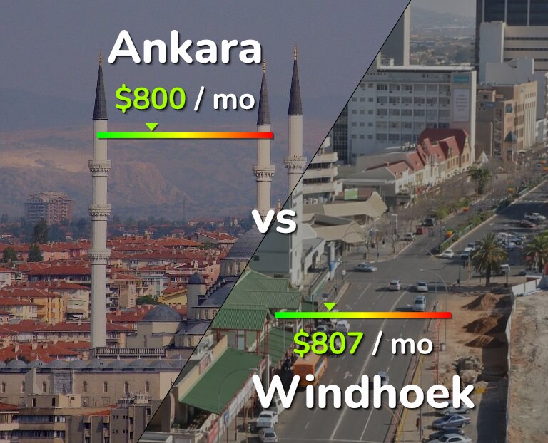 Cost of living in Ankara vs Windhoek infographic