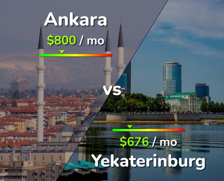 Cost of living in Ankara vs Yekaterinburg infographic