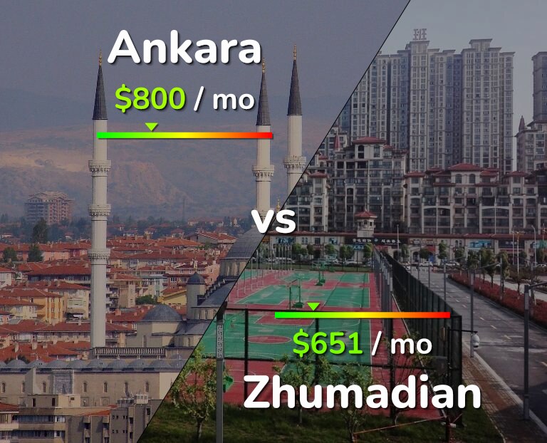 Cost of living in Ankara vs Zhumadian infographic