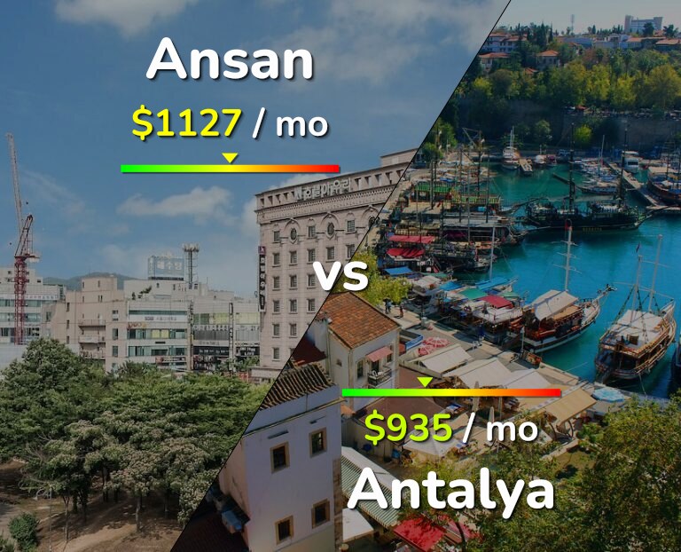 Cost of living in Ansan vs Antalya infographic