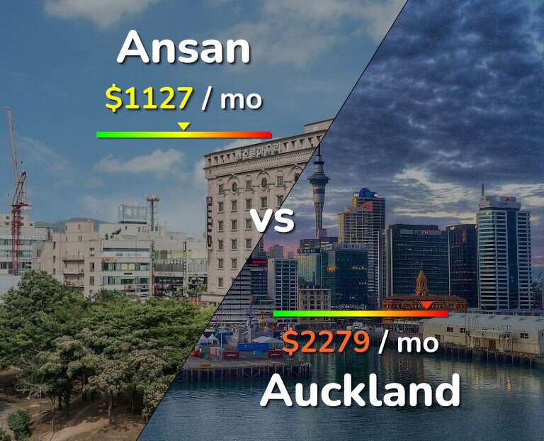Cost of living in Ansan vs Auckland infographic