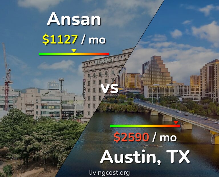 Cost of living in Ansan vs Austin infographic