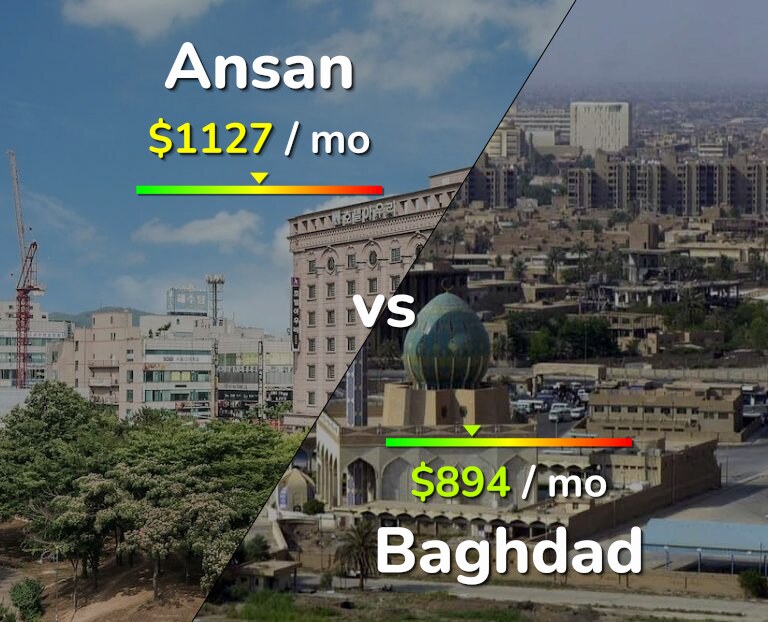 Cost of living in Ansan vs Baghdad infographic
