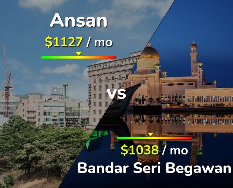 Cost of living in Ansan vs Bandar Seri Begawan infographic