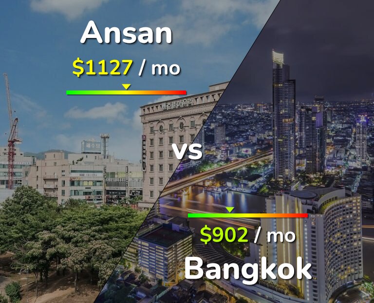 Cost of living in Ansan vs Bangkok infographic