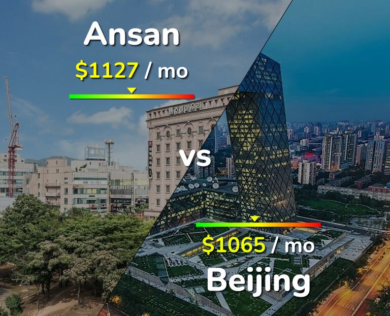 Cost of living in Ansan vs Beijing infographic