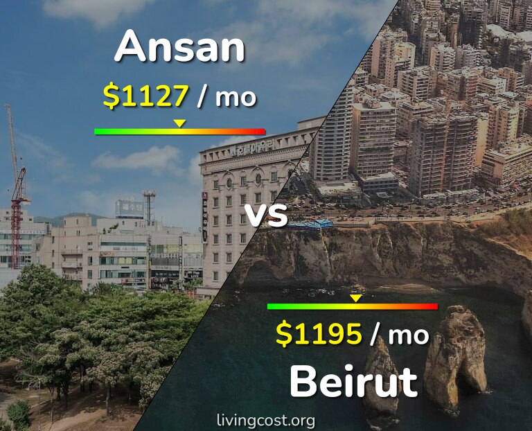 Cost of living in Ansan vs Beirut infographic