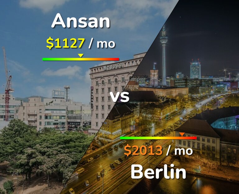 Cost of living in Ansan vs Berlin infographic