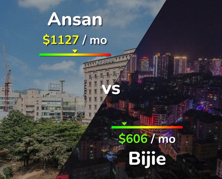 Cost of living in Ansan vs Bijie infographic