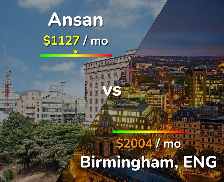 Cost of living in Ansan vs Birmingham infographic