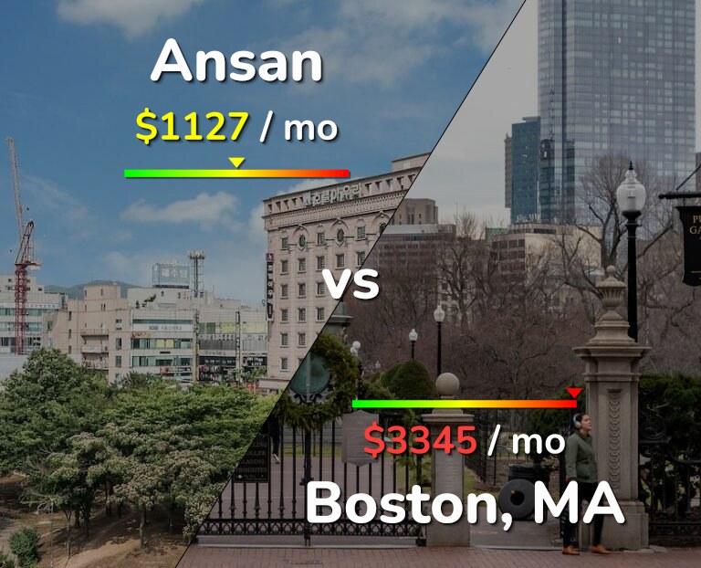 Cost of living in Ansan vs Boston infographic