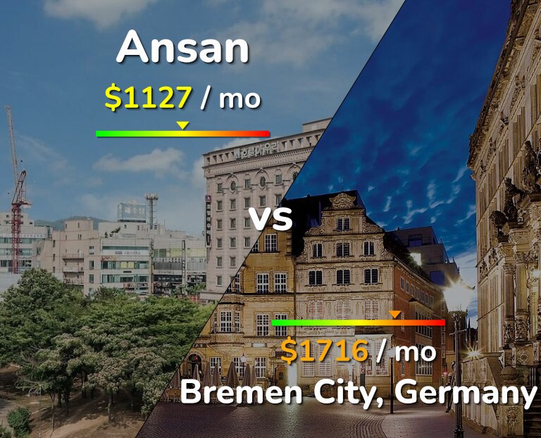 Cost of living in Ansan vs Bremen City infographic