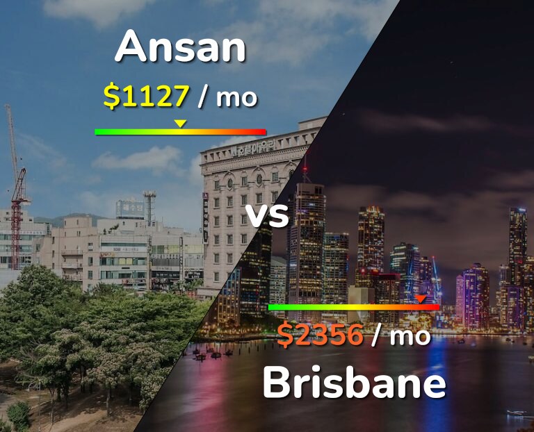 Cost of living in Ansan vs Brisbane infographic