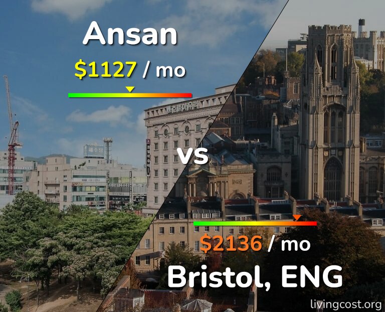 Cost of living in Ansan vs Bristol infographic