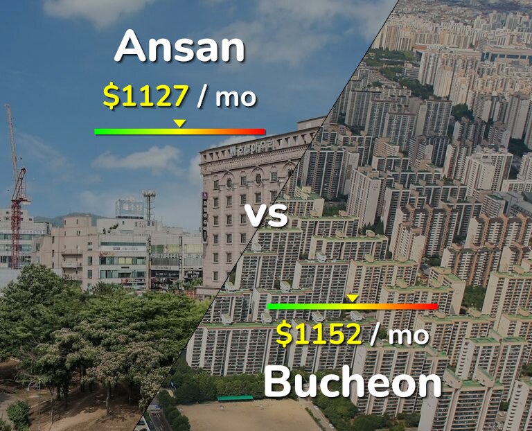 Cost of living in Ansan vs Bucheon infographic