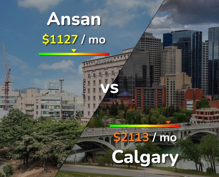 Cost of living in Ansan vs Calgary infographic